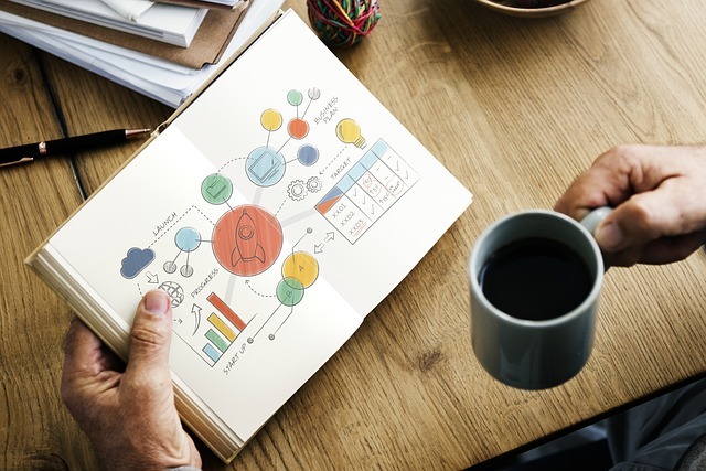 how to start a business