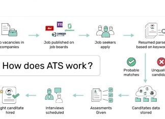 What is Applicant Tracking System and Why Do You Need It?
