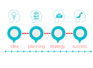 A Comprehensive Guide to API Development