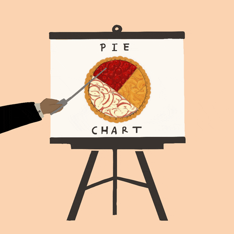 A gif of a man pointing to a pie chart of pies