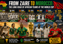 From Zaire to Morocco: How African Teams Marched Toward World Cup Success