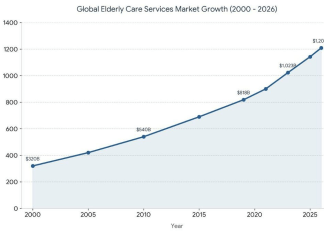 The Ultimate Checklist for Opening a Senior Care Franchise This Year